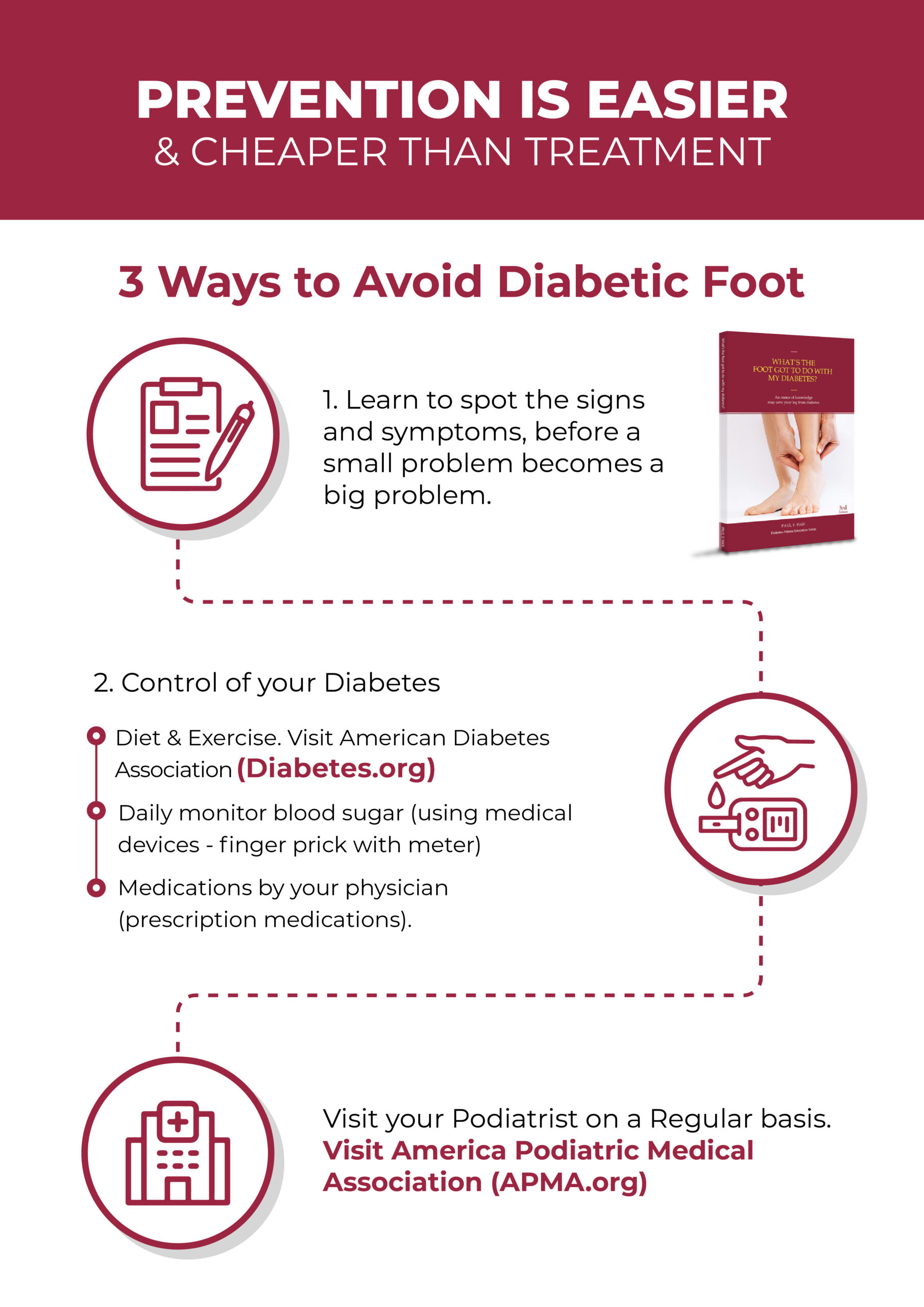 Dr. Han - How to Avoid Diabetic Foot Ulcers
